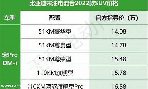 比亚迪s8价格详细分析_比亚迪s8价格详