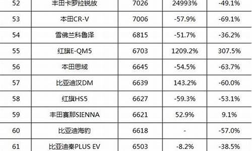 12月汽车销量排行榜出炉_12月汽车销量