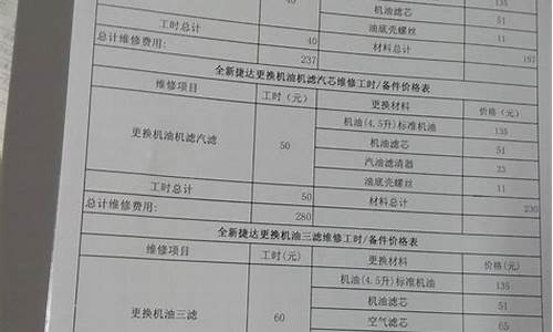 捷达汽车配件大全价格_捷达汽车配件大全价