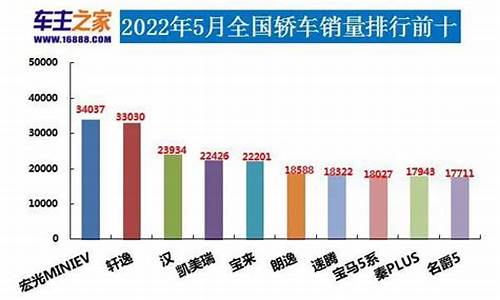 2021年5月汽车销量排行榜_2021年