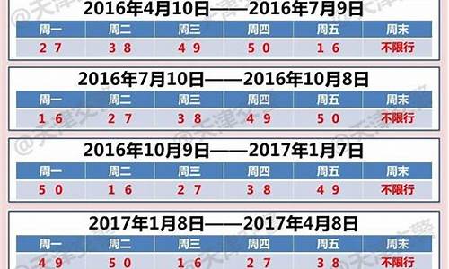 2023年最新限号通知_2023年最新限