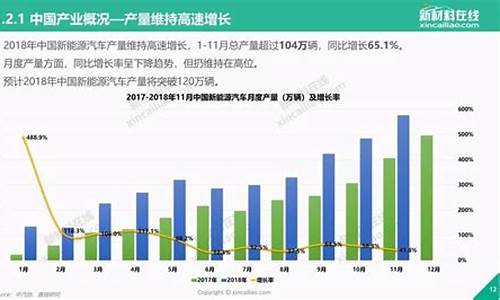 2012全球新能源汽车大会