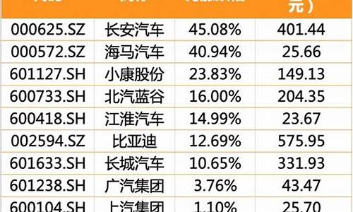 长安汽车涨停原因_长安汽车涨停原因分析