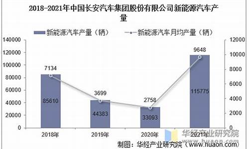 08年长安汽车销量_08年长安汽车销量如何