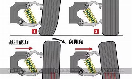 自由舰汽车前轮外八字怎么调合适_自由舰汽车前轮外八字怎么调合