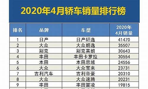 汽车销量排行榜515_汽车销量排行榜515fa