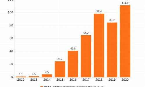 最新能源汽车销量排名及价格_最新能源汽车销量排名及价格表