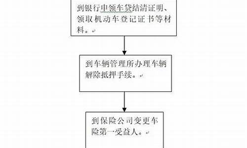 汽车解压手续_汽车解压手续如何办理