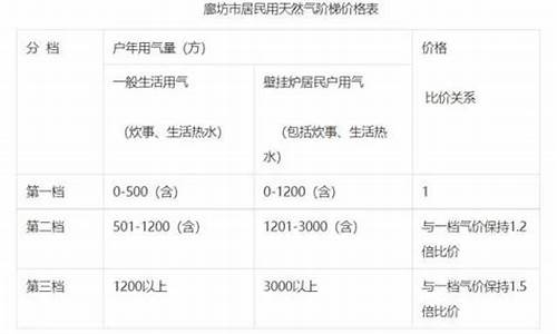 汽车改装天然气价格表_汽车改装天然气价格表图片