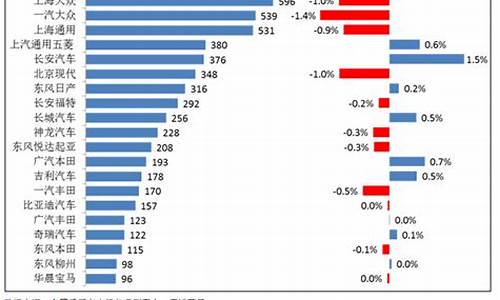 汽车品牌降价一览表最新_汽车品牌降价一览表最新消息