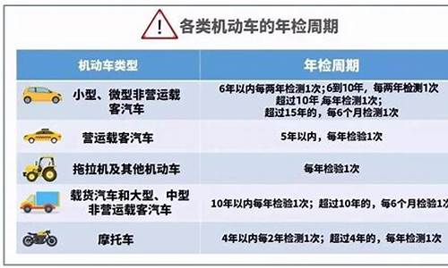 汽车年审多久一次_汽车年审多少钱