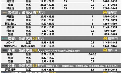 最新汽车降价信息表_最新汽车降价信息表图片