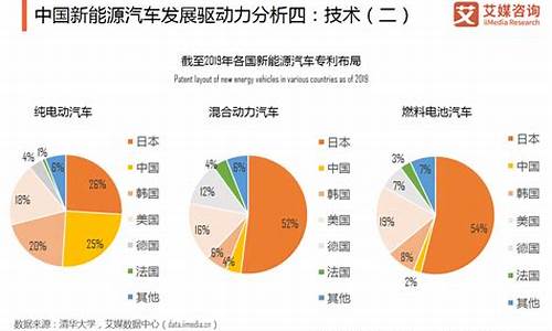 新能源汽车前景分析及趋势_新能源汽车前景分析及趋势论文