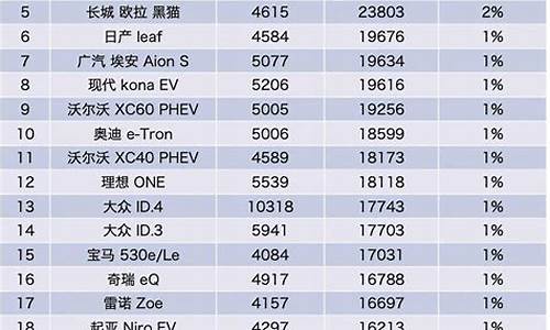 新能源汽车排行榜销量排行_新能源汽车排行榜销量排行2023