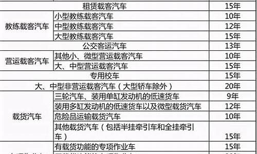 家用汽车报废标准新规定2023_家用汽车报废标准新规定202