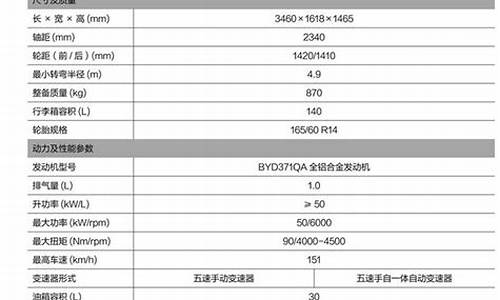 比亚迪s8参数_2021款比亚迪s8