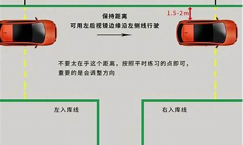 倒车入库技巧图解_倒车入库技巧图解法