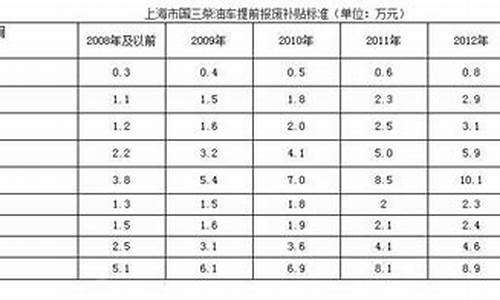 报废车回收价格表2022_报废车回收价格表2022面包车