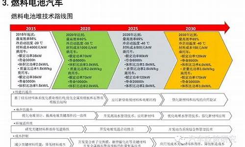 节能与新能源汽车_节能与新能源汽车年鉴