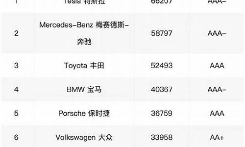 汽车品牌排行榜及价格_汽车品牌排行榜及价格图片