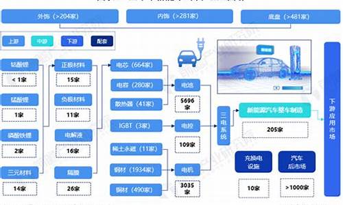 2023新能源汽车报价大全_2023新能源汽车报价大全价格