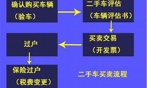 沧州汽车如何过户_沧州汽车如何过户到北京