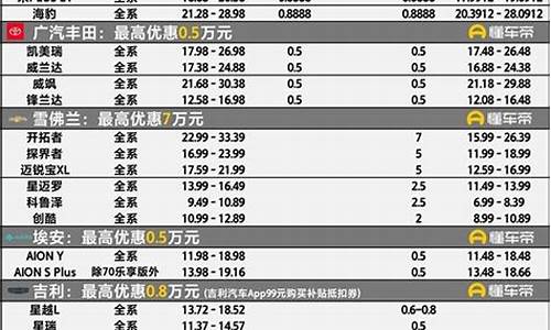 最新汽车降价信息表_最新汽车降价信息表图片