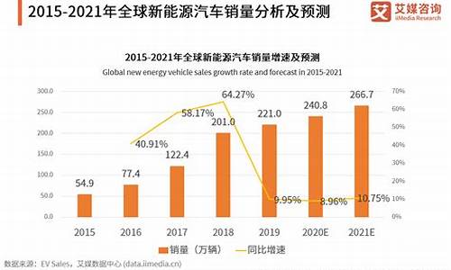 新能源汽车品牌市场占有率_新能源汽车品牌市场占有率排行