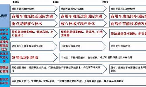 新能源汽车技术标准_新能源汽车技术标准国家新标准